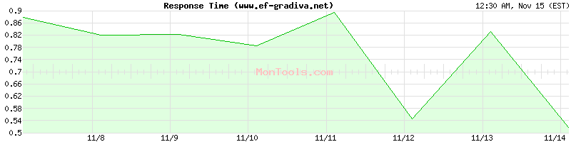 www.ef-gradiva.net Slow or Fast