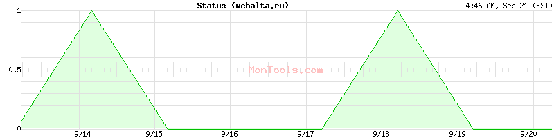 webalta.ru Up or Down