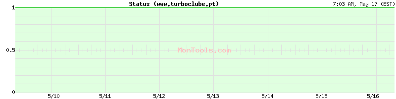 www.turboclube.pt Up or Down