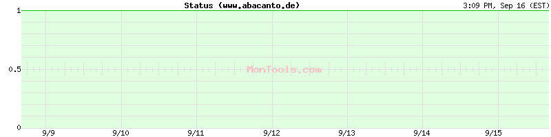 www.abacanto.de Up or Down