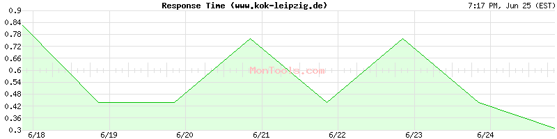 www.kok-leipzig.de Slow or Fast