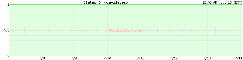 www.avile.es Up or Down