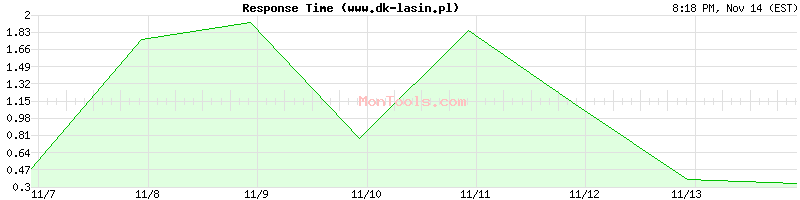 www.dk-lasin.pl Slow or Fast