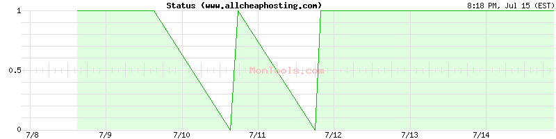 www.allcheaphosting.com Up or Down