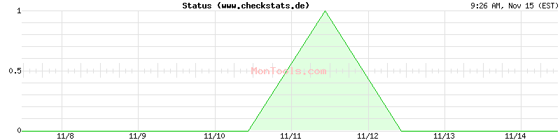 www.checkstats.de Up or Down