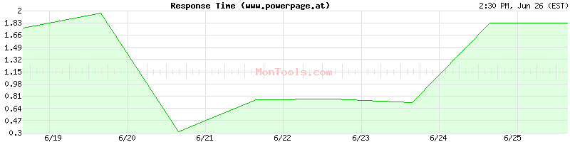 www.powerpage.at Slow or Fast