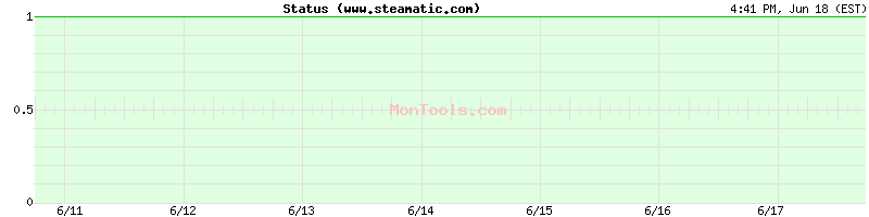 www.steamatic.com Up or Down
