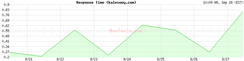 kalesony.com Slow or Fast