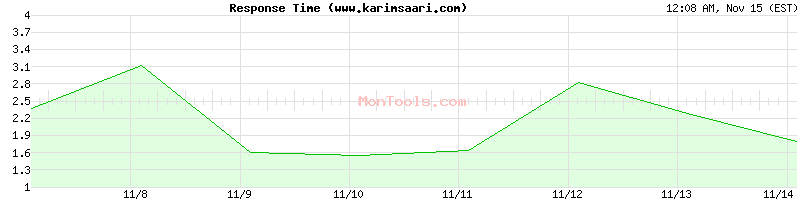 www.karimsaari.com Slow or Fast