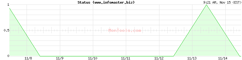 www.infomaster.biz Up or Down