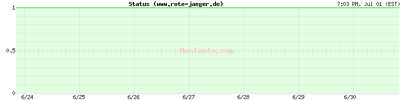 www.rote-jaeger.de Up or Down