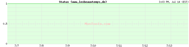 www.lesbeauxtemps.de Up or Down