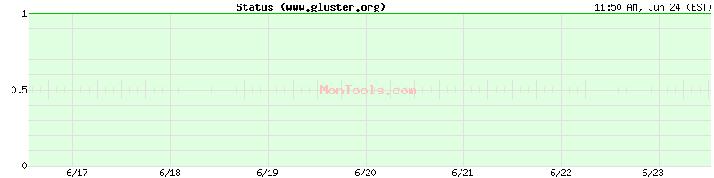 www.gluster.org Up or Down