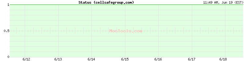 cellsafegroup.com Up or Down
