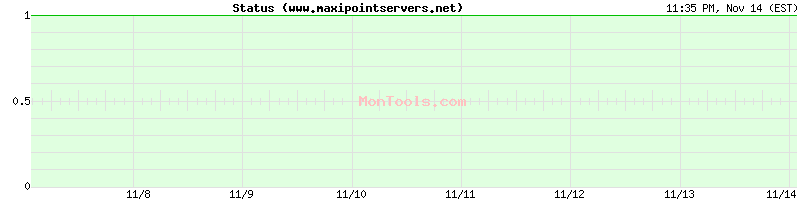 www.maxipointservers.net Up or Down