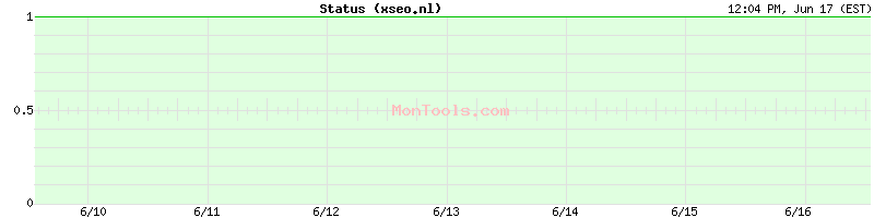 xseo.nl Up or Down