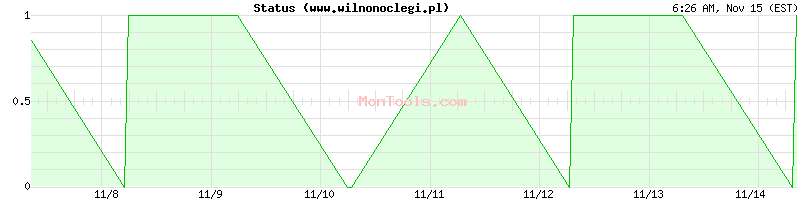 www.wilnonoclegi.pl Up or Down