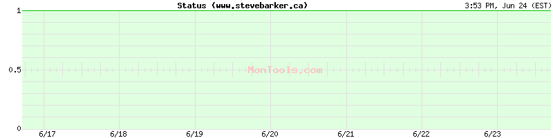 www.stevebarker.ca Up or Down