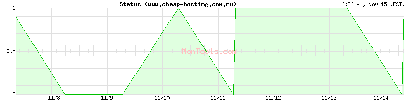 www.cheap-hosting.com.ru Up or Down