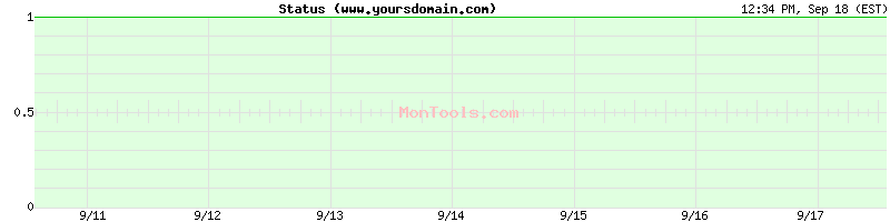 www.yoursdomain.com Up or Down