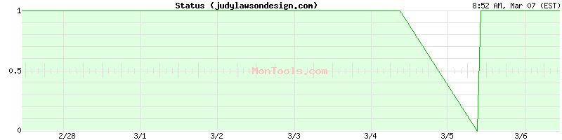 judylawsondesign.com Up or Down