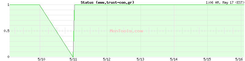 www.trust-con.gr Up or Down