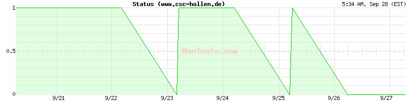 www.csc-hollen.de Up or Down