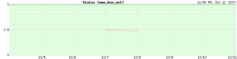 www.box.net Up or Down