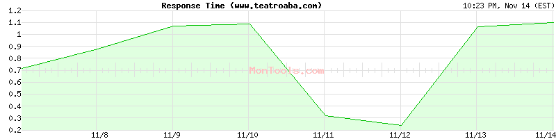 www.teatroaba.com Slow or Fast