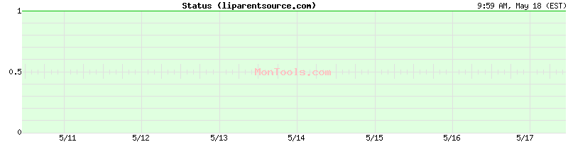 liparentsource.com Up or Down