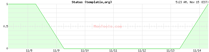 templatix.org Up or Down