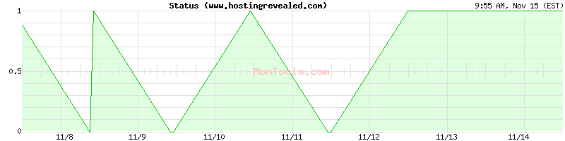 www.hostingrevealed.com Up or Down