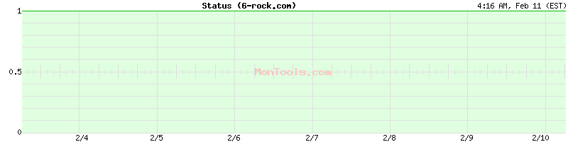 6-rock.com Up or Down