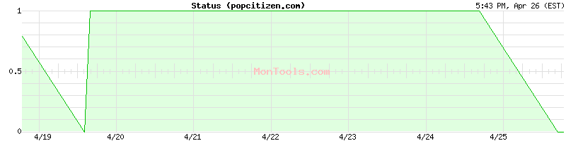 popcitizen.com Up or Down