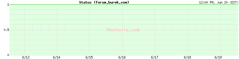 forum.burek.com Up or Down