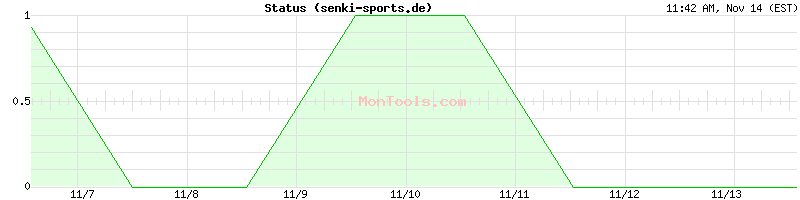 senki-sports.de Up or Down