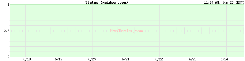 maidson.com Up or Down