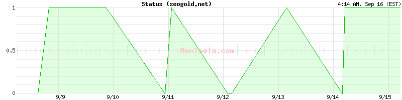 seogold.net Up or Down