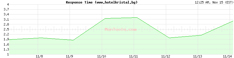 www.hotelkristal.bg Slow or Fast