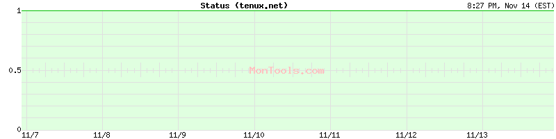 tenux.net Up or Down