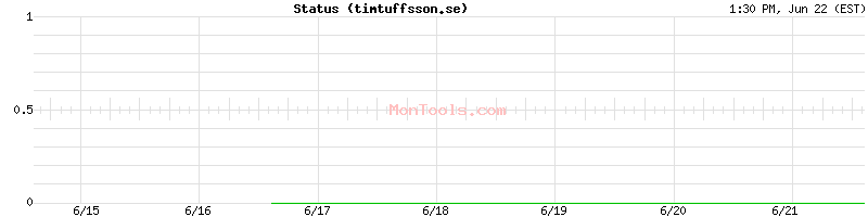timtuffsson.se Up or Down