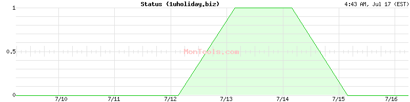 1uholiday.biz Up or Down