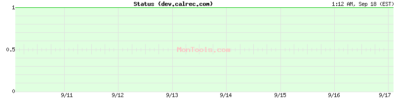 dev.calrec.com Up or Down