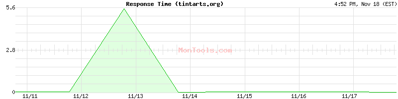 tintarts.org Slow or Fast