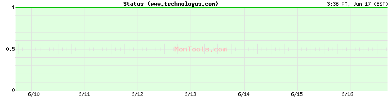 www.technologus.com Up or Down