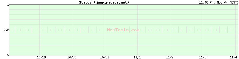 jump.pagecs.net Up or Down