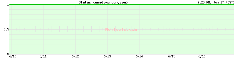 enads-group.com Up or Down