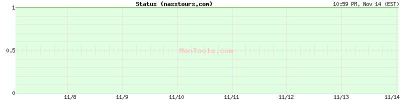 nasstours.com Up or Down