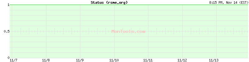 rsme.org Up or Down