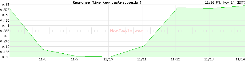 www.actpa.com.br Slow or Fast